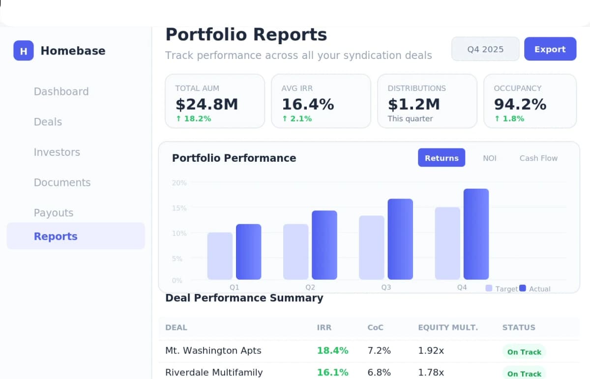 Investor Updates & Reports