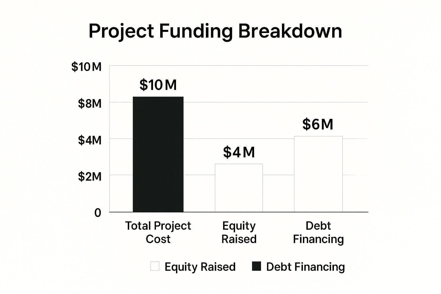 Infographic about investment memorandum real estate