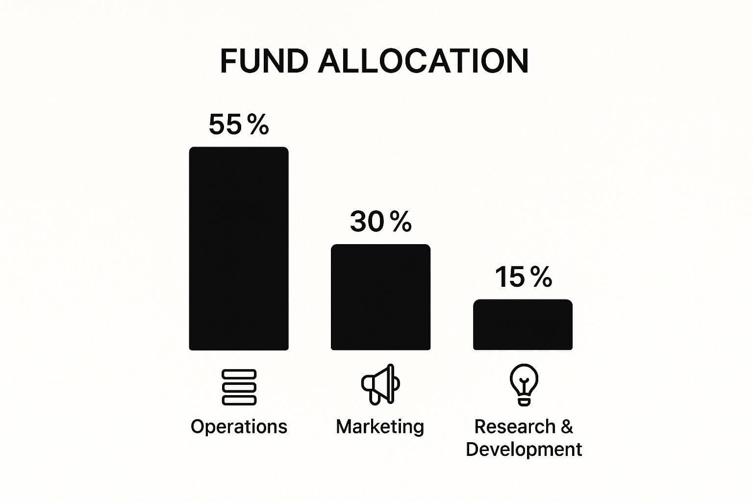 Infographic about flow of fund