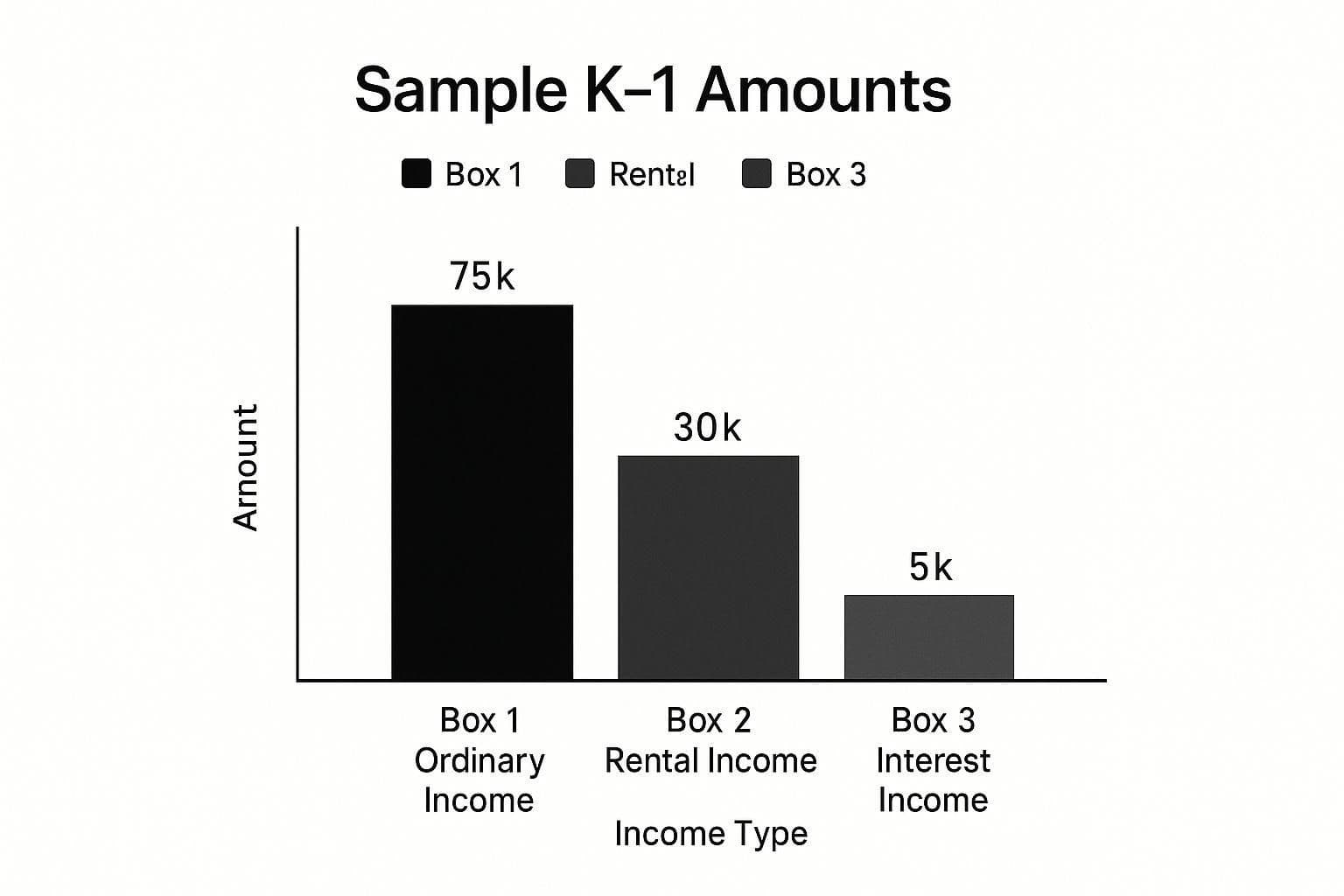 Infographic about how to read a k1