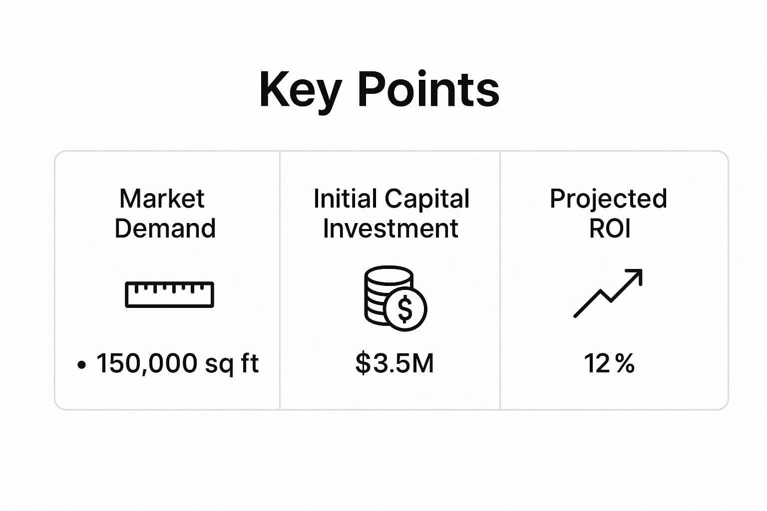 Infographic about commercial real estate development process