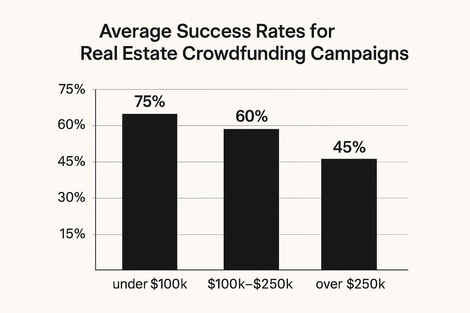 Infographic about how to crowdfund real estate