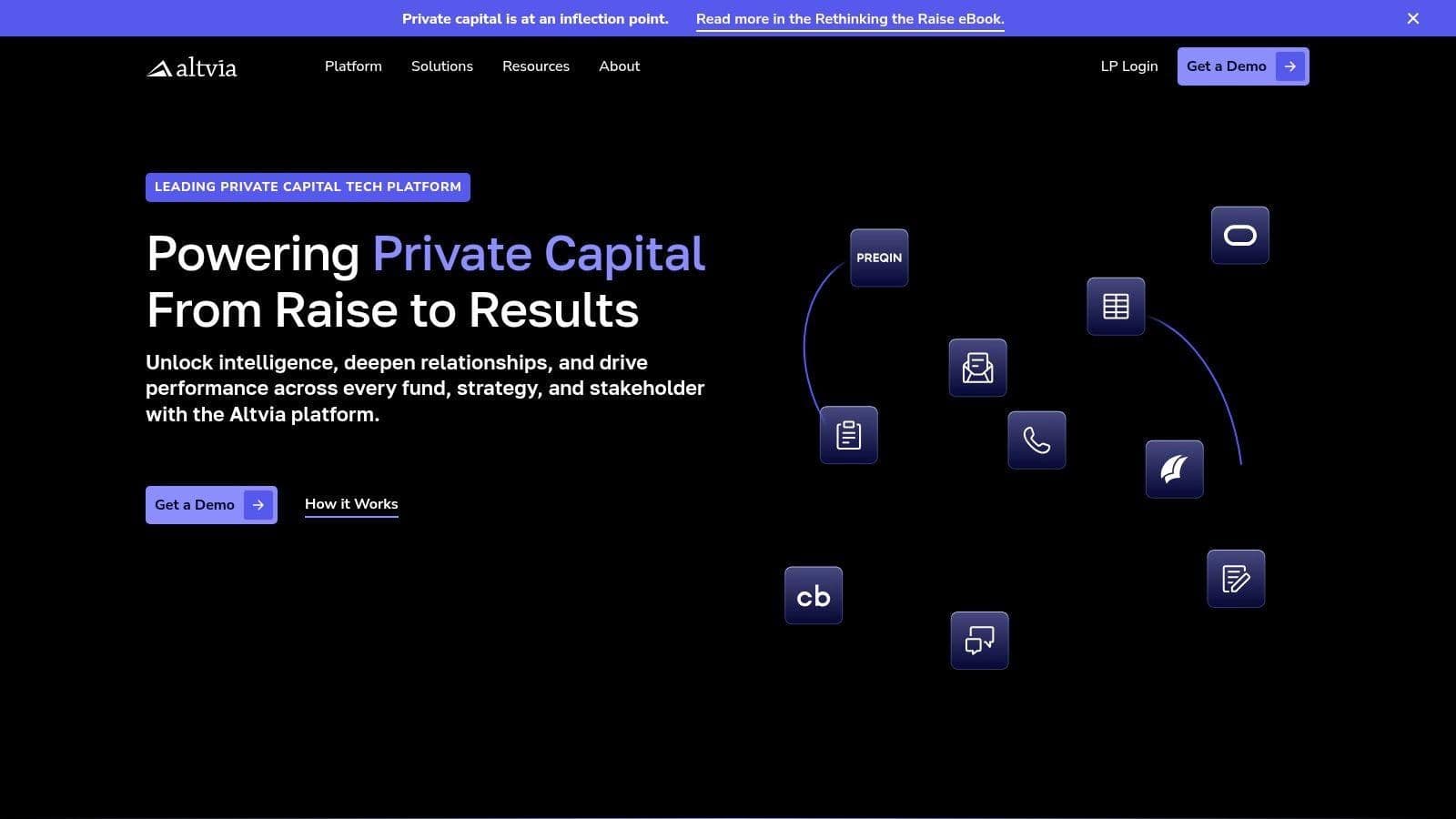 Altvia (AIM) on Salesforce
