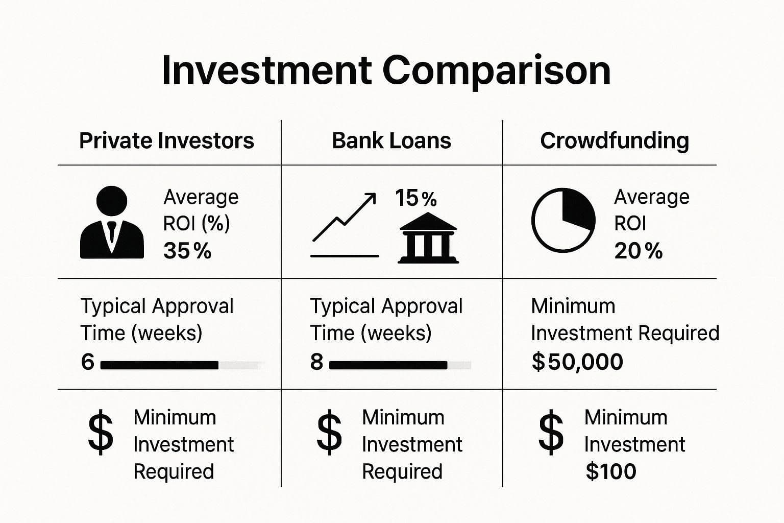 Infographic about how to find private investors for real estate